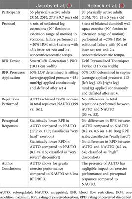 Unpacking the blood flow restriction device features literature: autoregulation